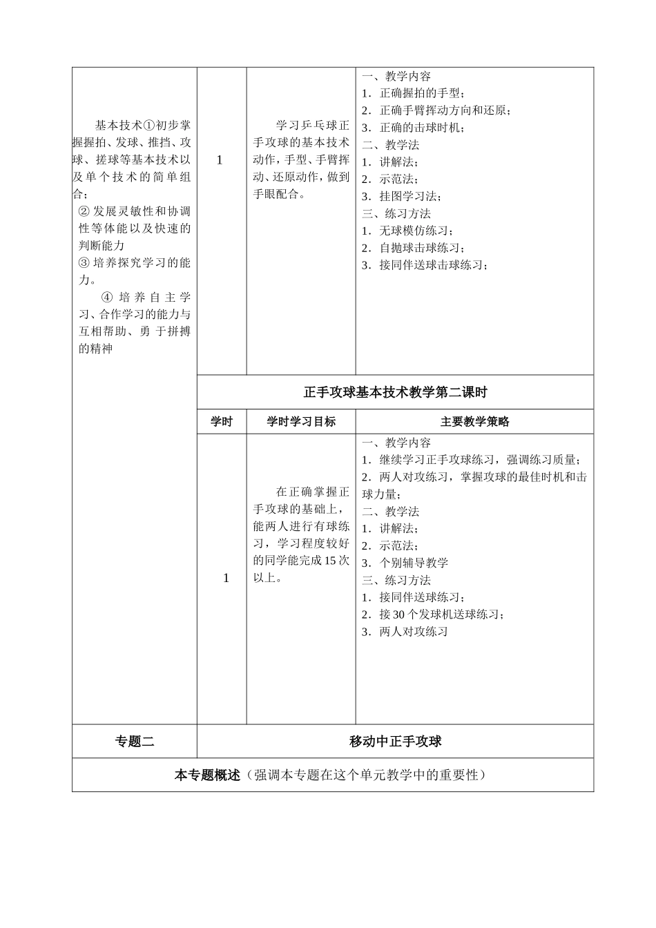 乒乓球正手进攻主题单元教学设计_第3页