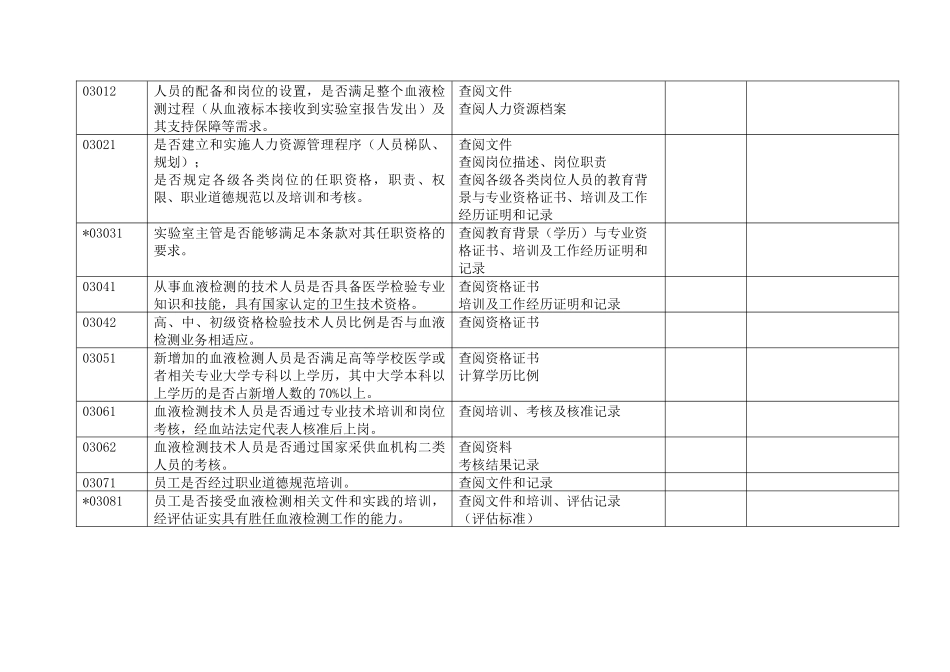 血站实验室质量管理规范督导检查表_第3页