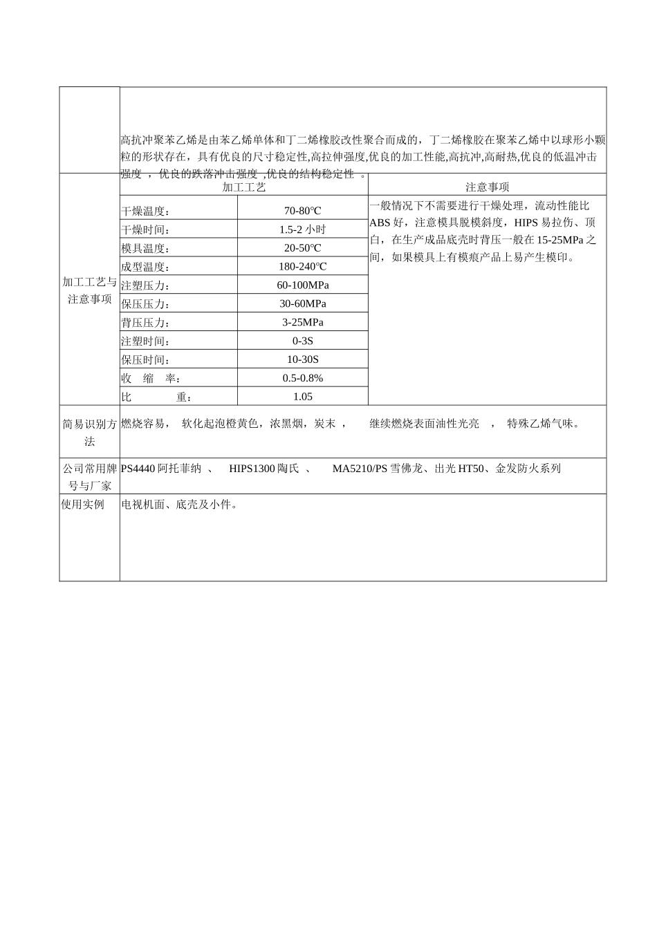 机械行业知识管理工程材料_第2页