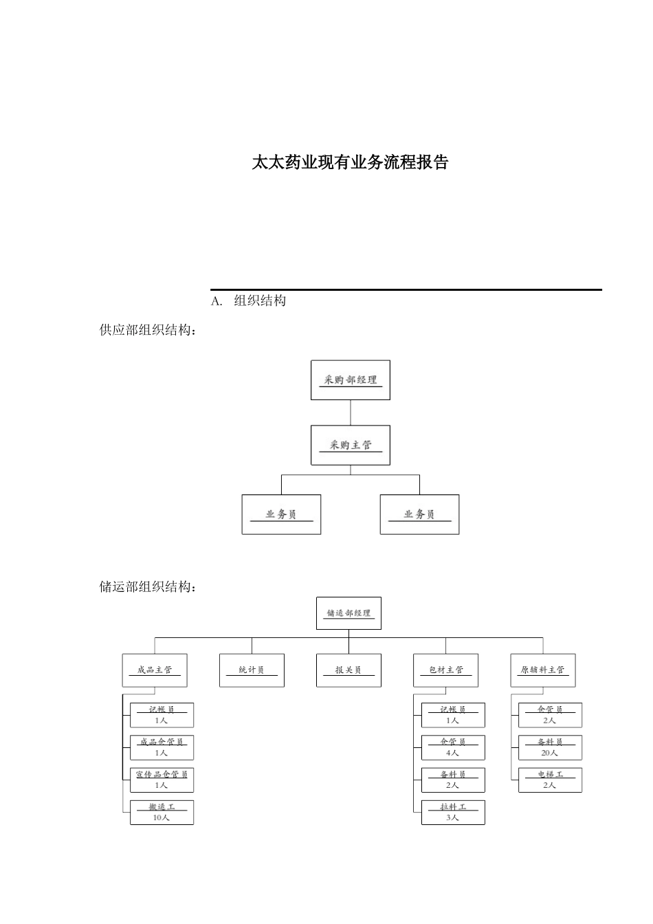 太太药业现有业务流程报告(1)_第1页