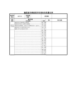 融资部非满意度评价指标信息量化表