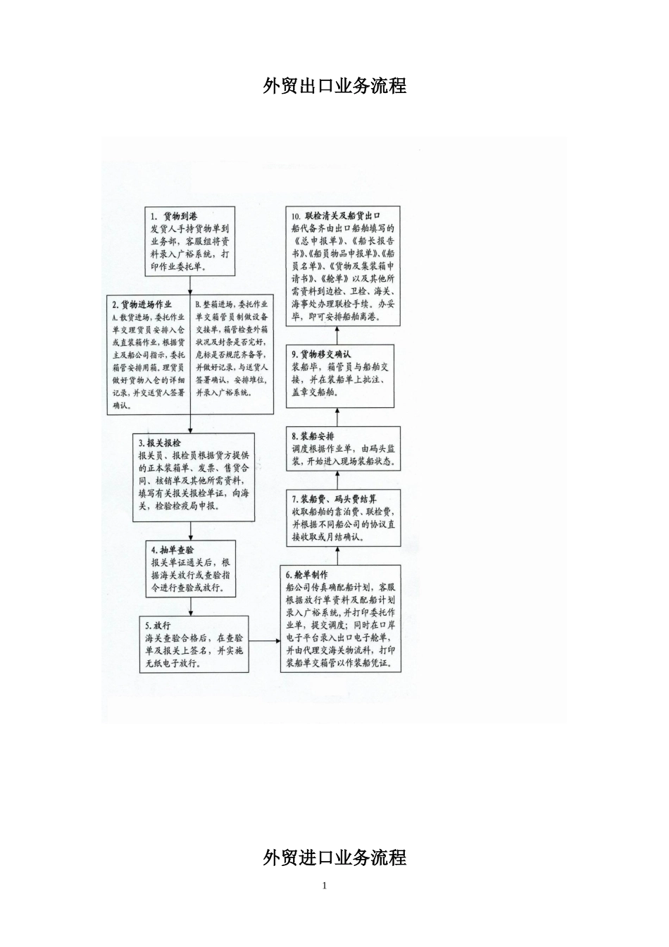 广州广裕仓码有限公司码头业务流程_第2页