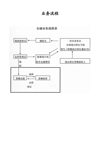 广州广裕仓码有限公司码头业务流程