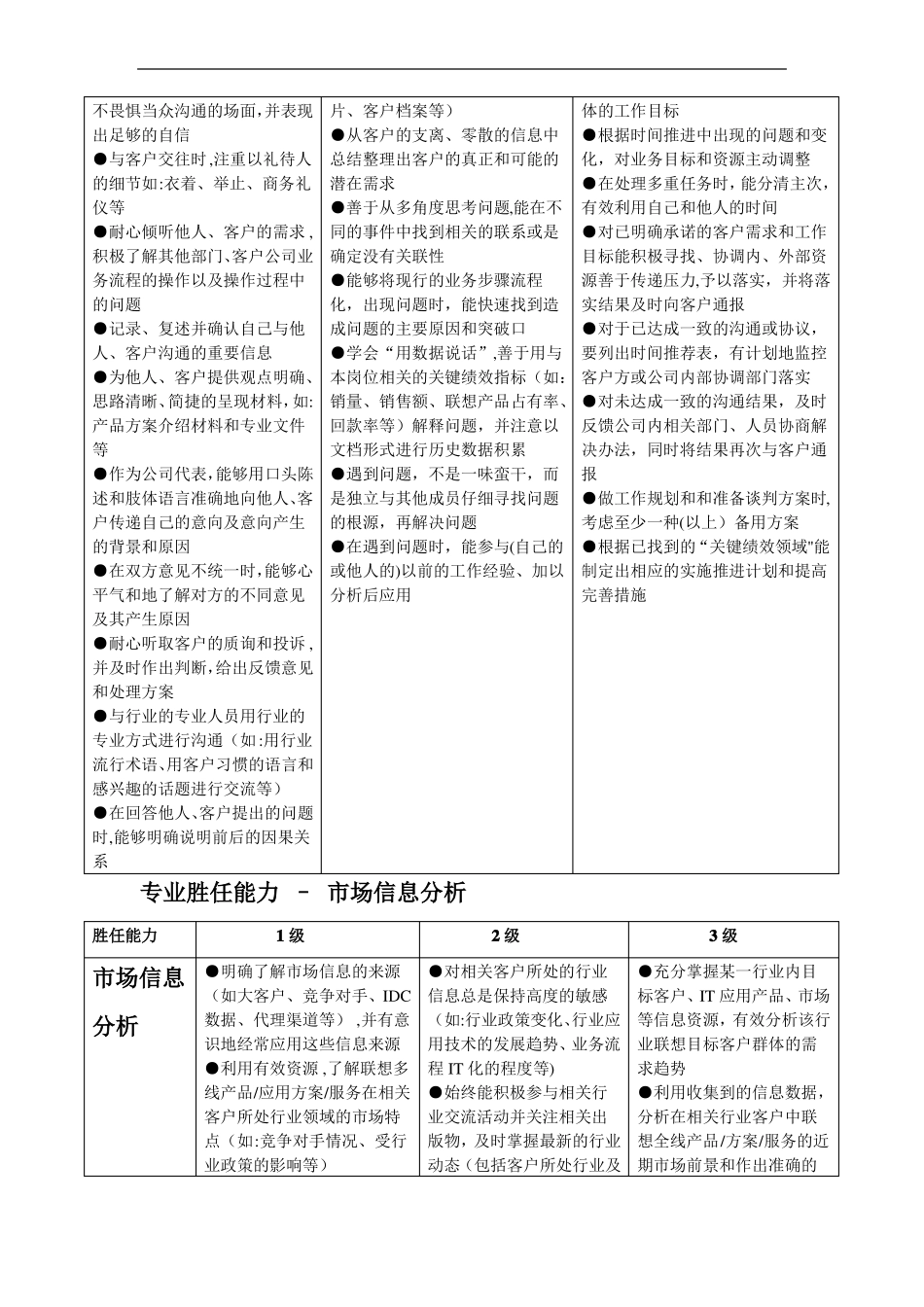 大客户销售岗位职责及胜任能力_第2页