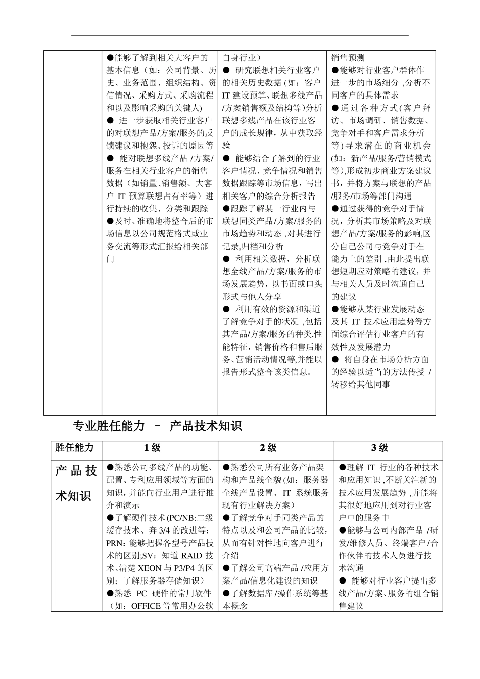 大客户销售岗位职责及胜任能力_第3页