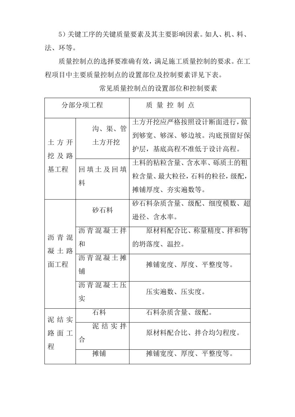 高标准基本农田建设项目监理工作重点难点及相应措施_第2页