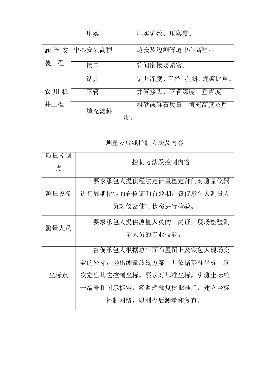 高标准基本农田建设项目监理工作重点难点及相应措施_第3页