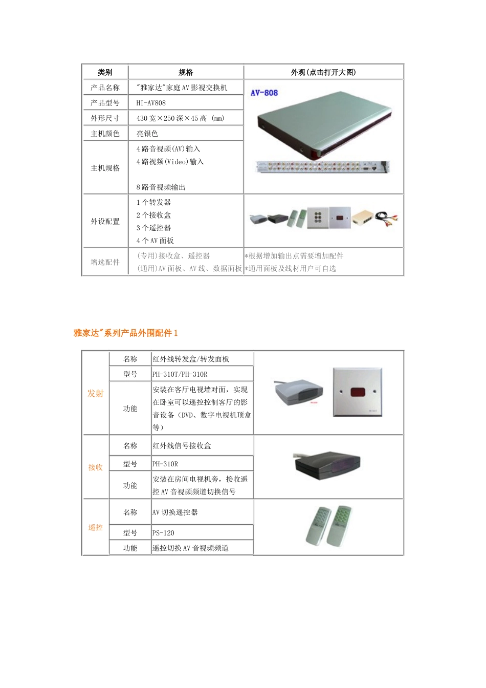 列产品之雅家达家庭信息化布线箱PS-838_第2页
