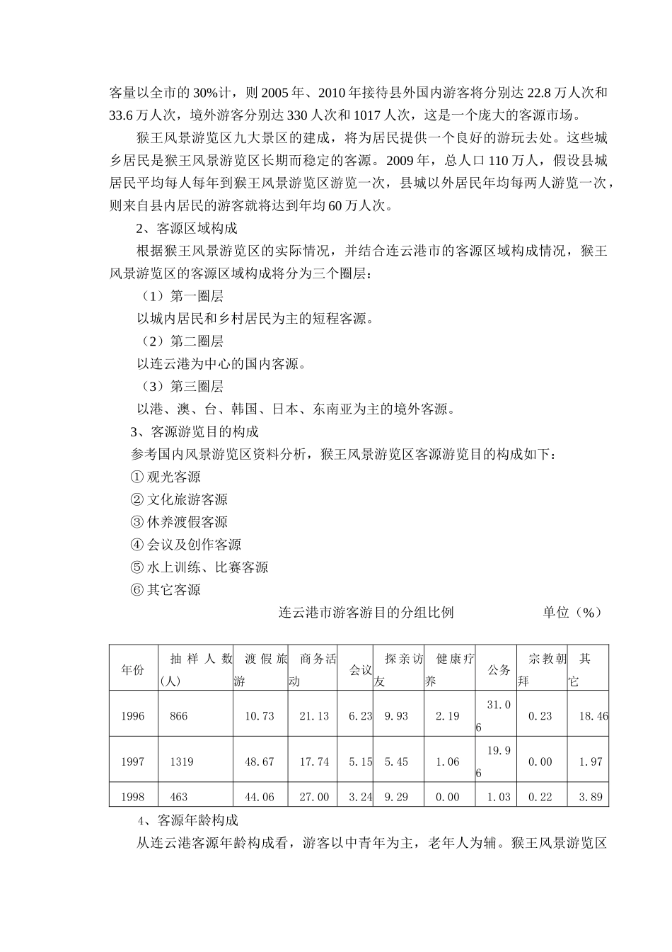 融资模拟实习报告样本_第3页