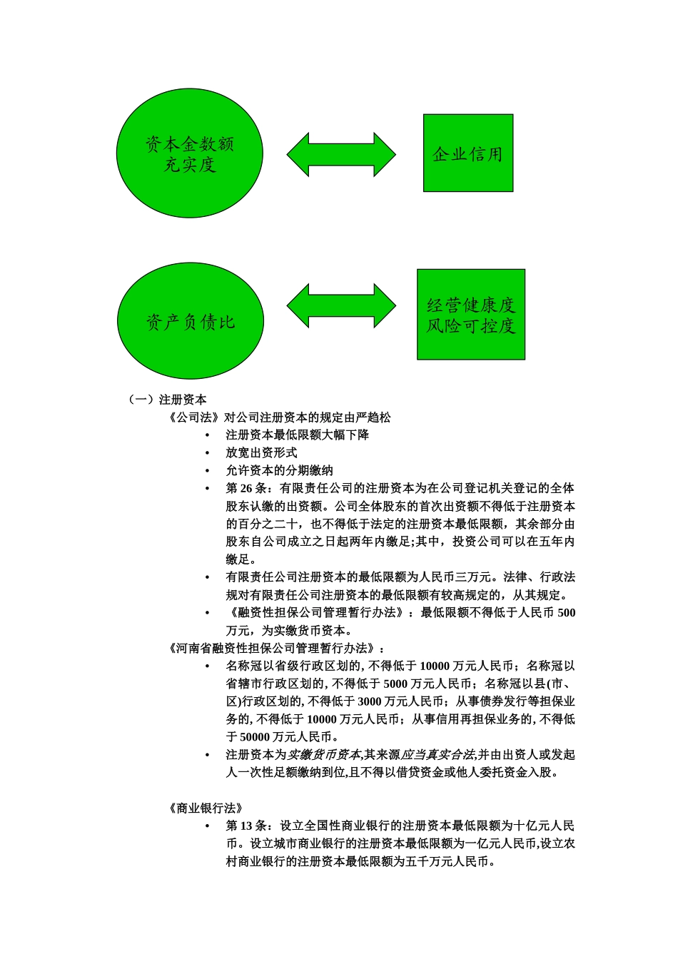 融资性担保公司法律风险防范_第3页