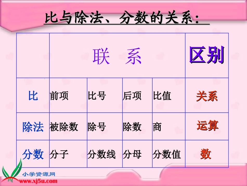 北师大版数学六年级上册《比的认识》课件_第3页