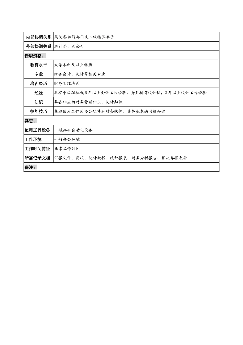 融资会计职务说明书_第2页