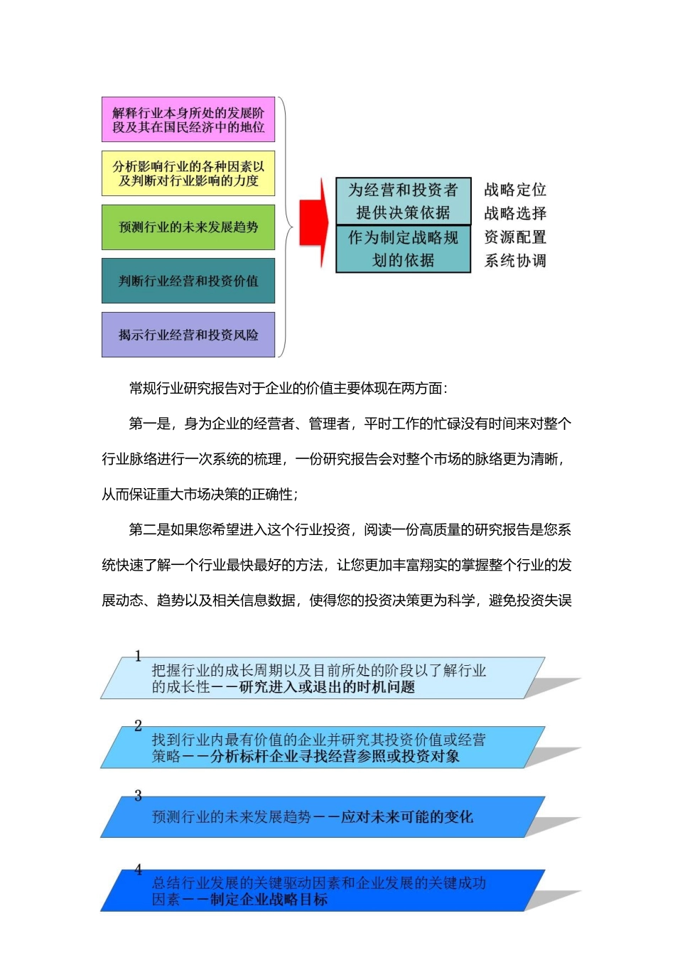 虚拟现实产业深度调研及投资前景预测报告_第3页