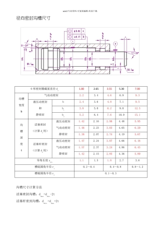液压设计常用资料-密封沟槽尺寸