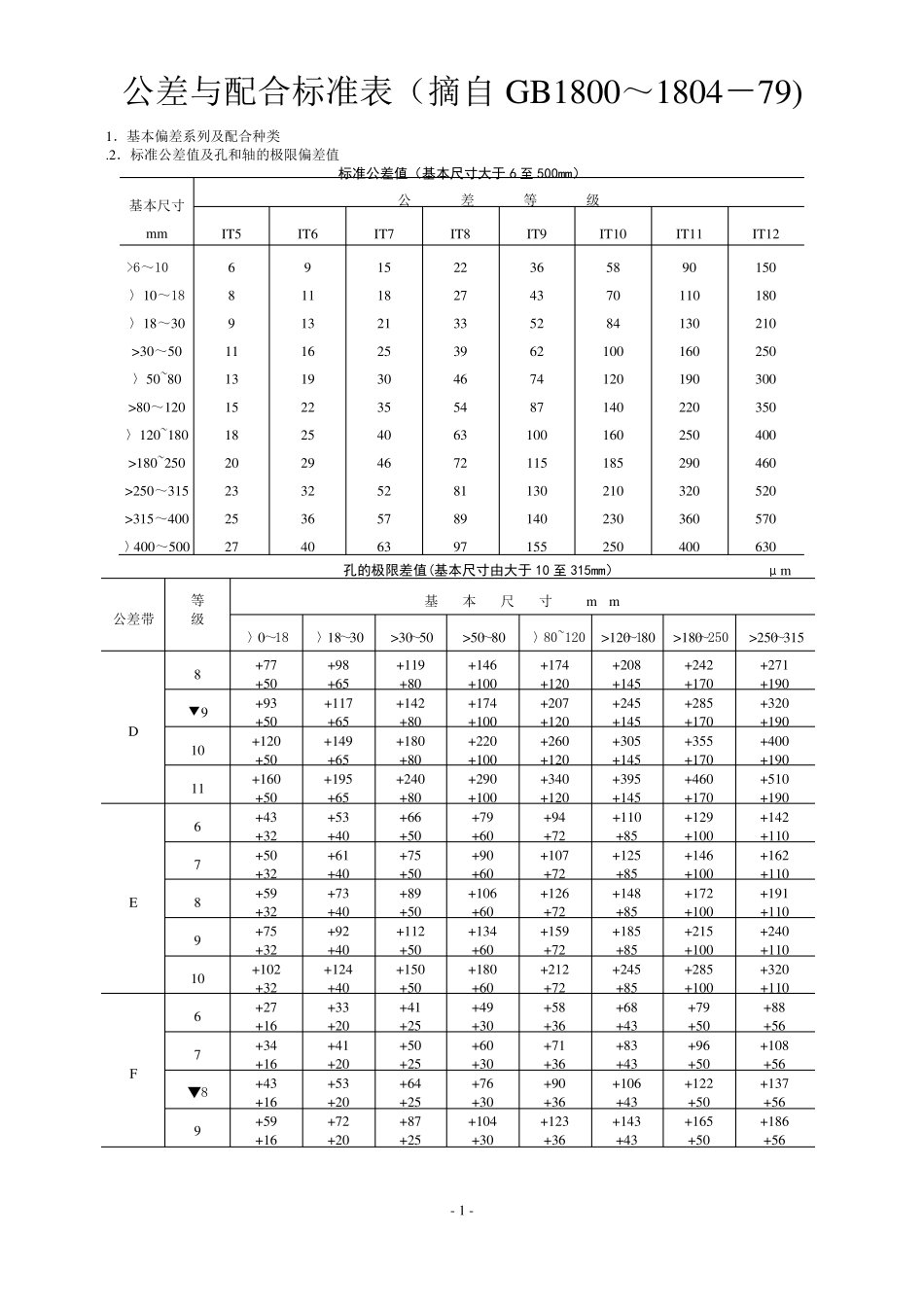 最新公差与配合标准表_第1页