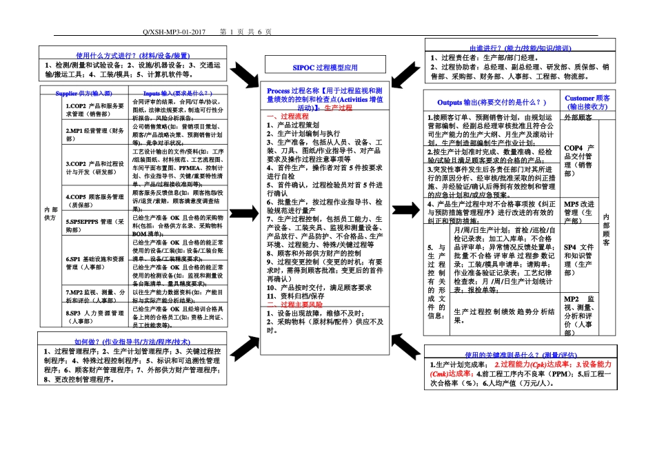 过程方法CCAPD内部审核检查表_第1页