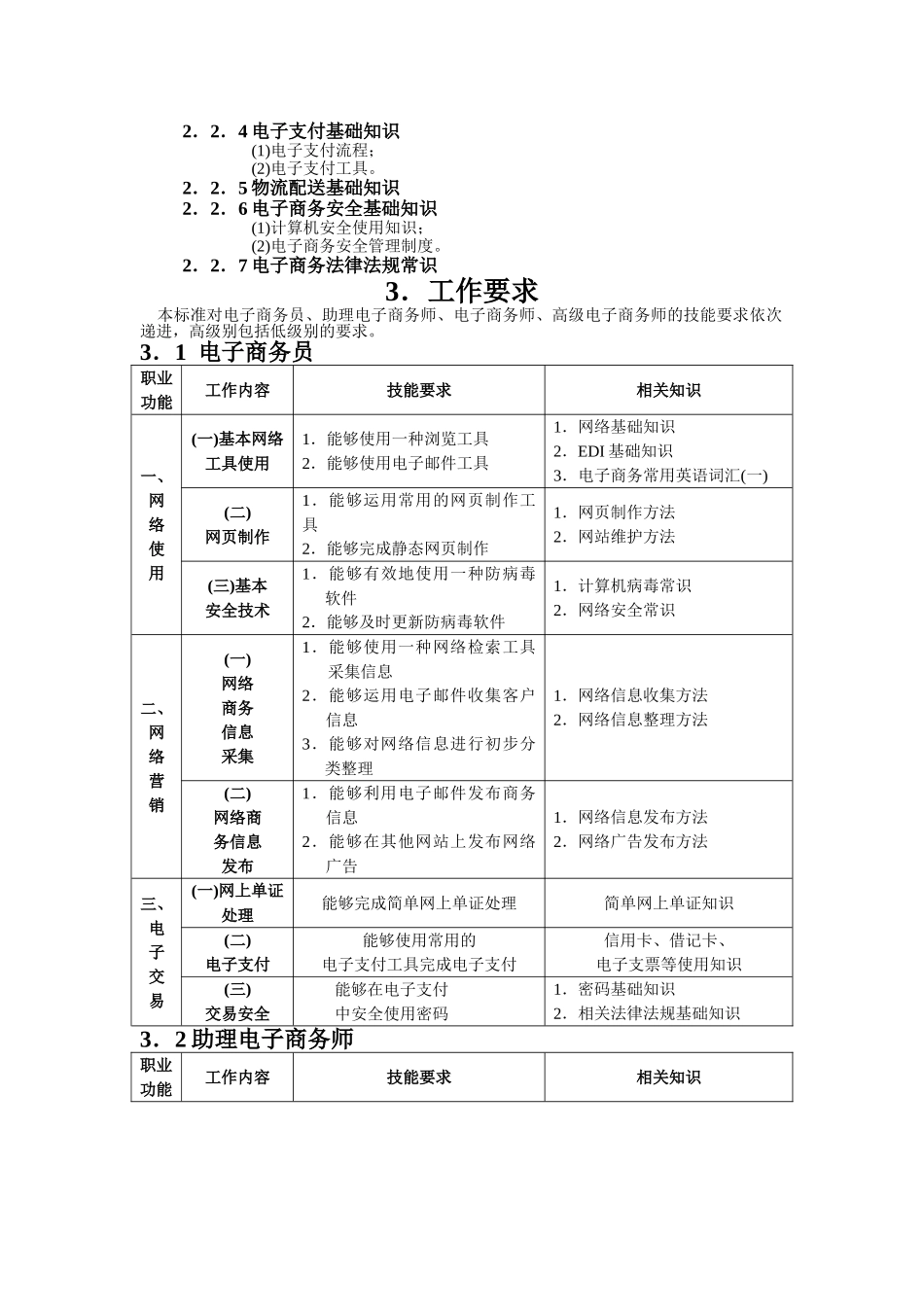 电子商务师国家职业标准介绍_第3页