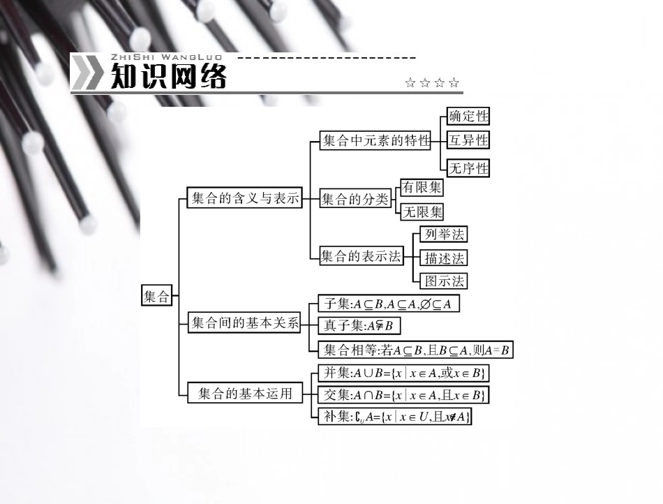 必修1新课标人教A版第一章章末整合提升_第2页