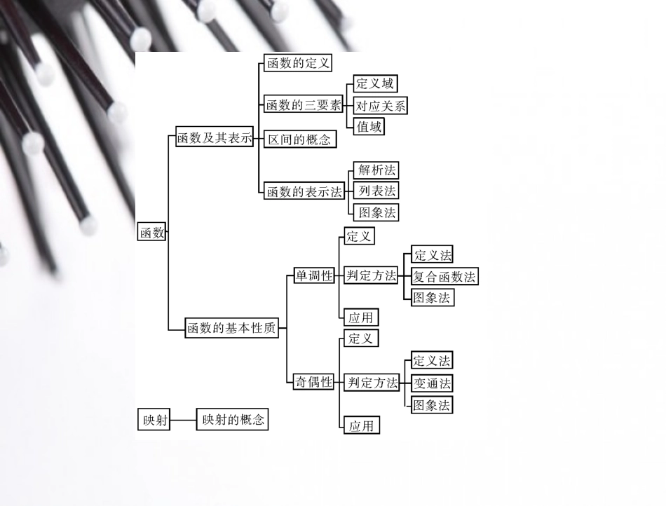 必修1新课标人教A版第一章章末整合提升_第3页