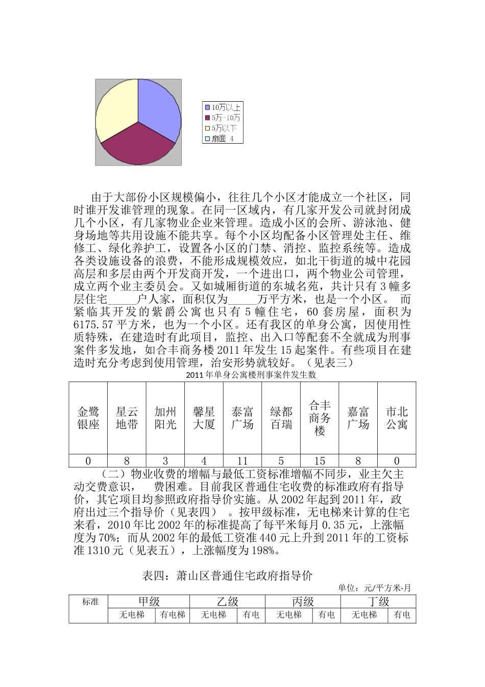 萧山物业管理面临的形势和对策2_第3页