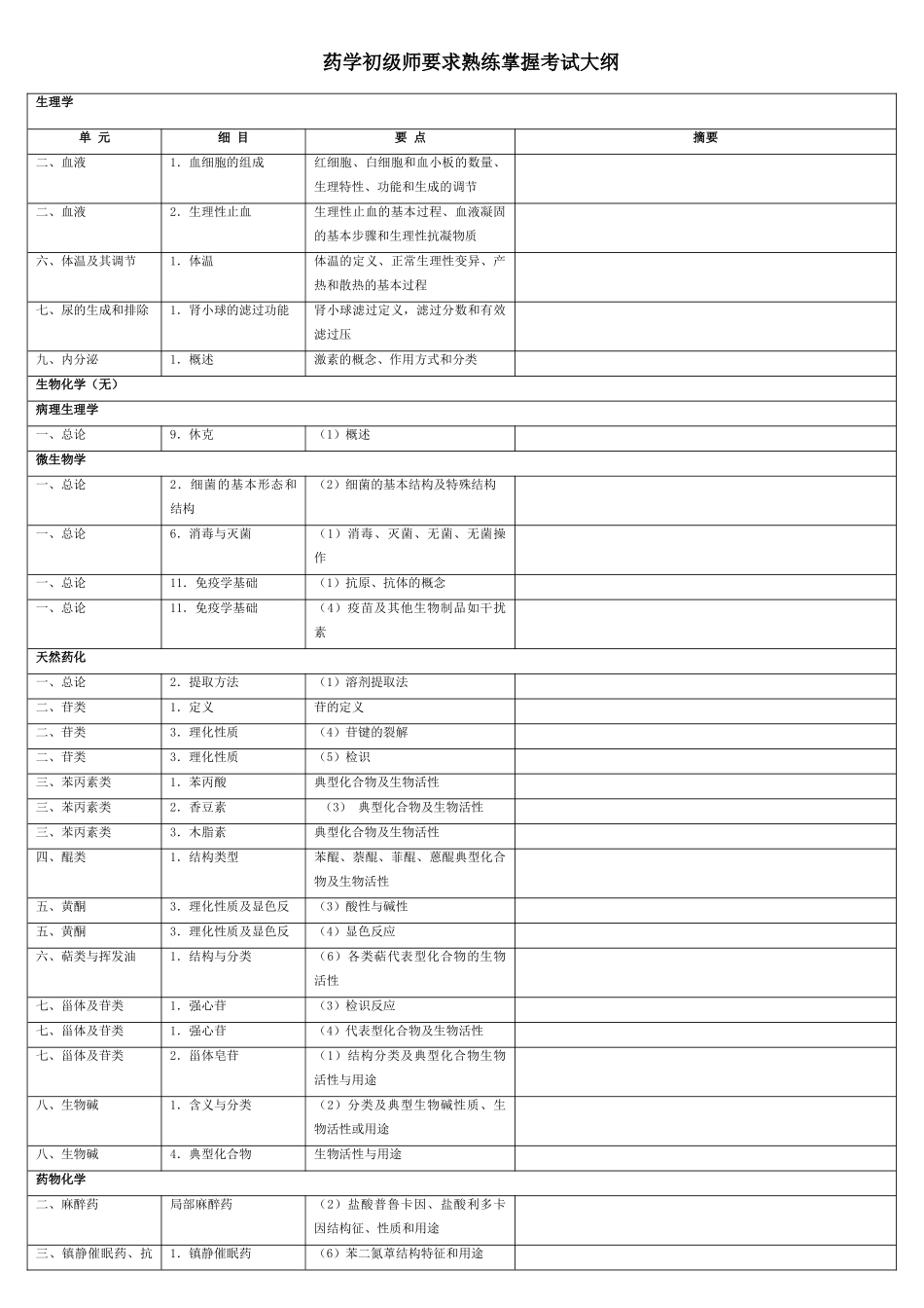药师考试大纲熟练掌握部分_第1页
