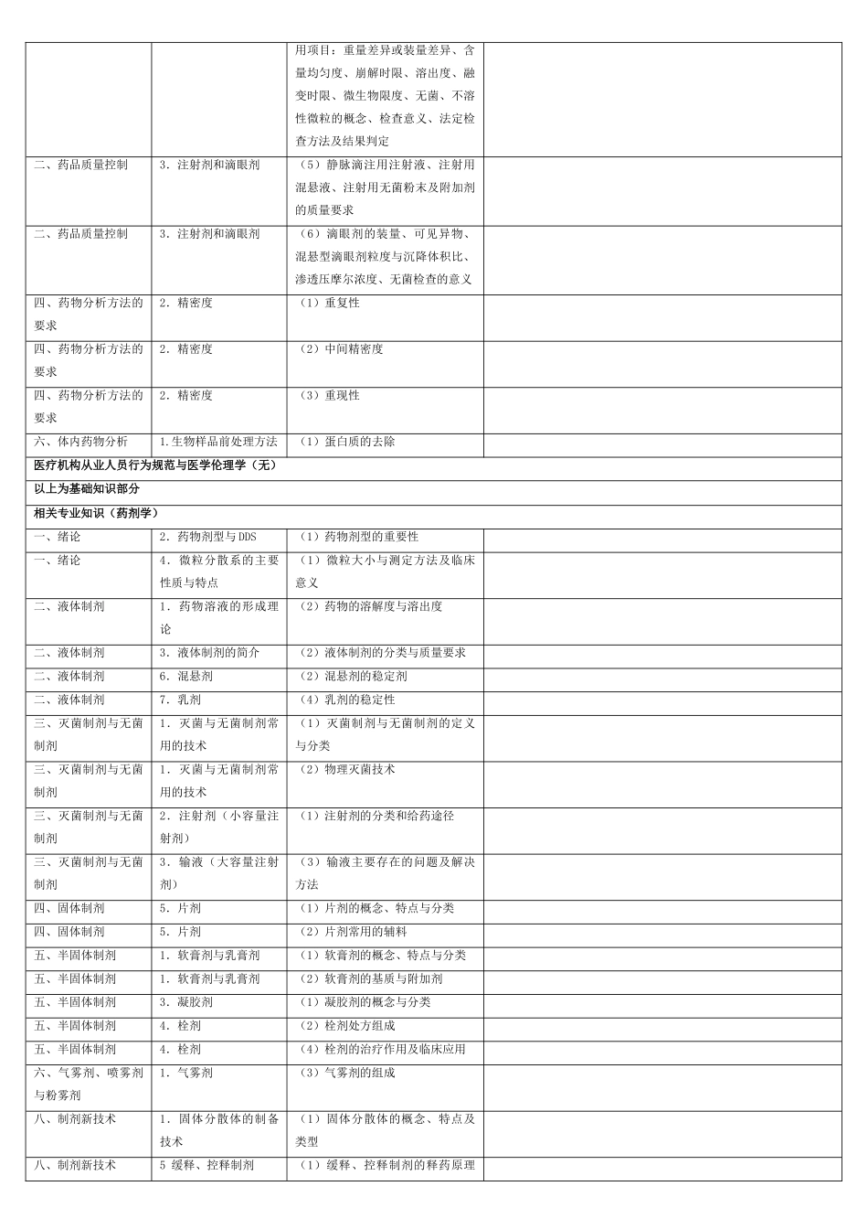 药师考试大纲熟练掌握部分_第3页