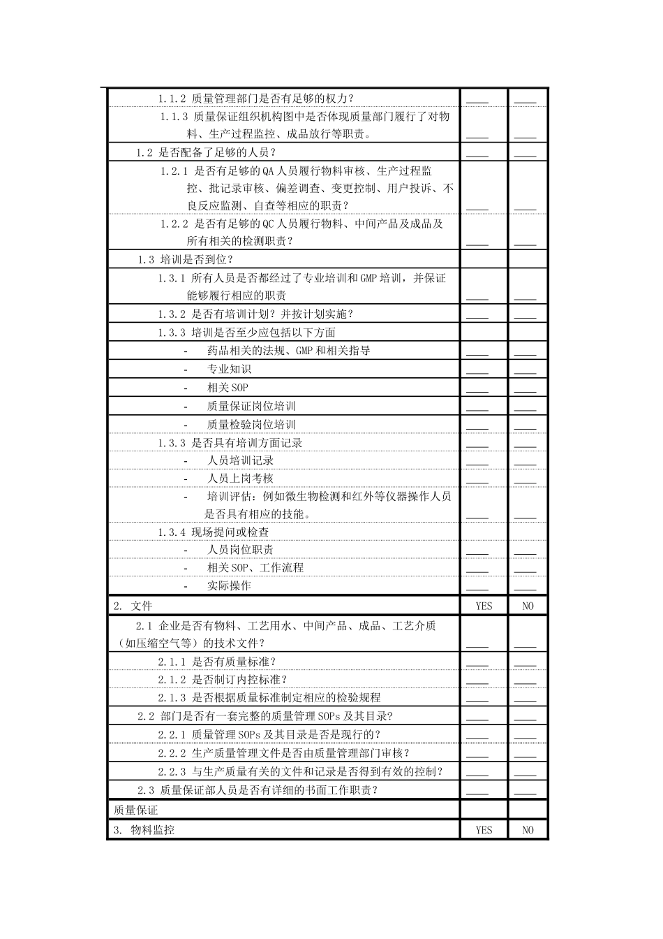药品生产企业内部GMP审计5个模版_第3页