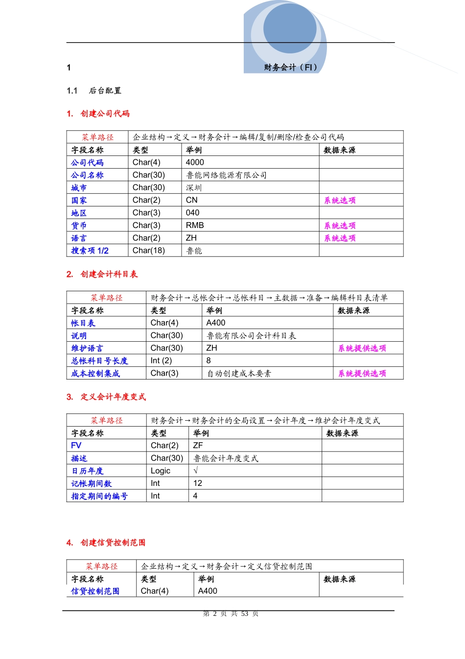 SAP-后台配置-FICO,PP,MM,SD_第2页