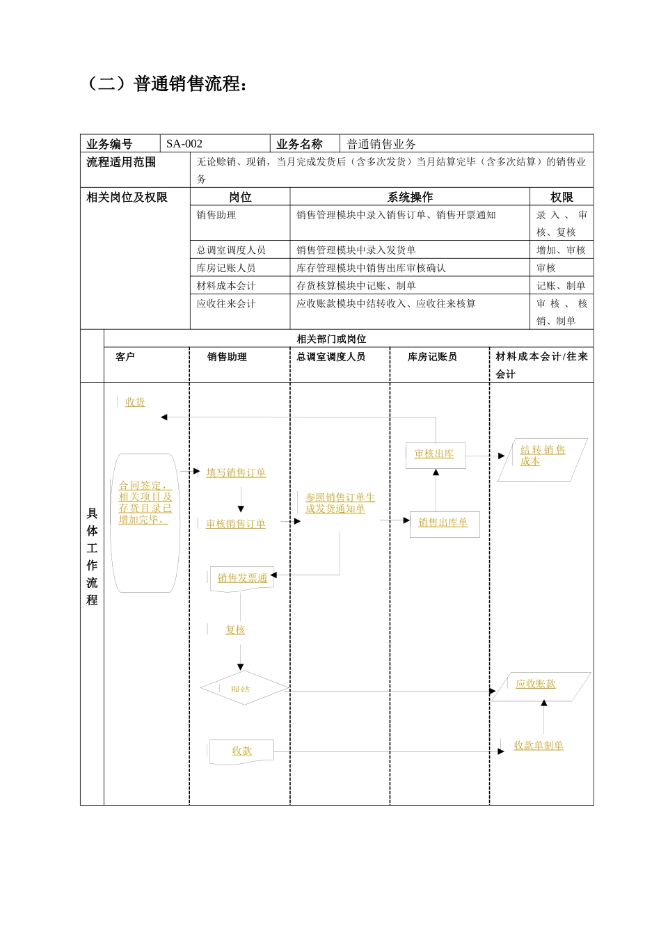 标准业务流程图范本_第3页