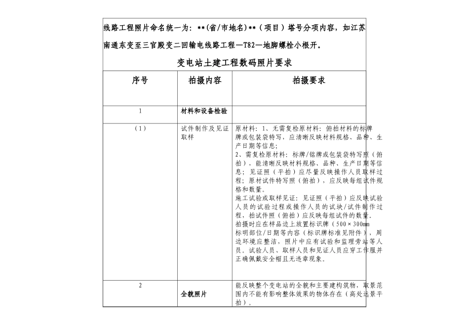 苏电建[XXXX]568号输变电工程安全质量过程控制数码照片采集的要求__第3页