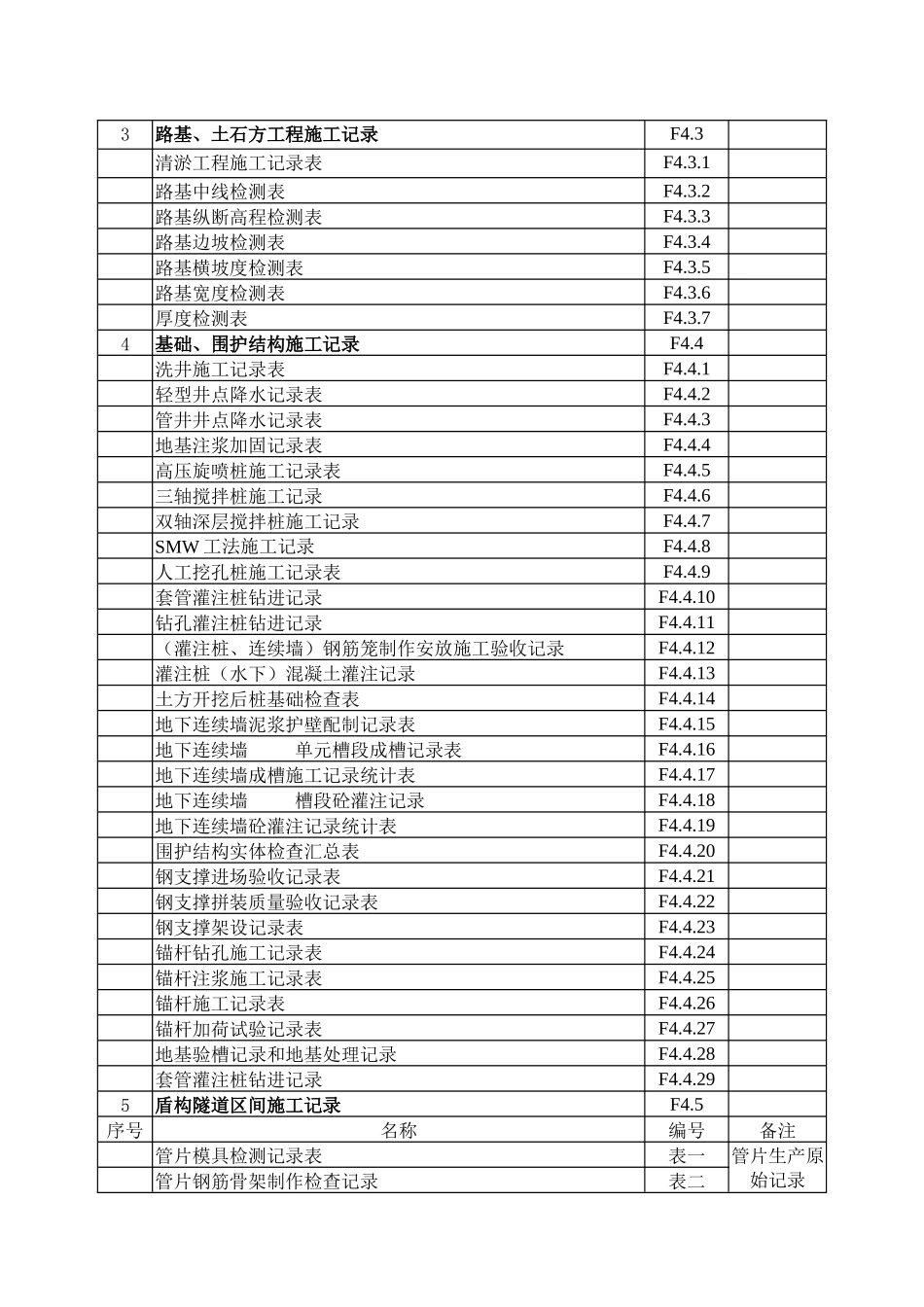 苏州轨道交通工程质量控制表格(F土建部分)_第2页
