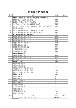 苏州轨道交通工程质量控制表格(F土建部分)