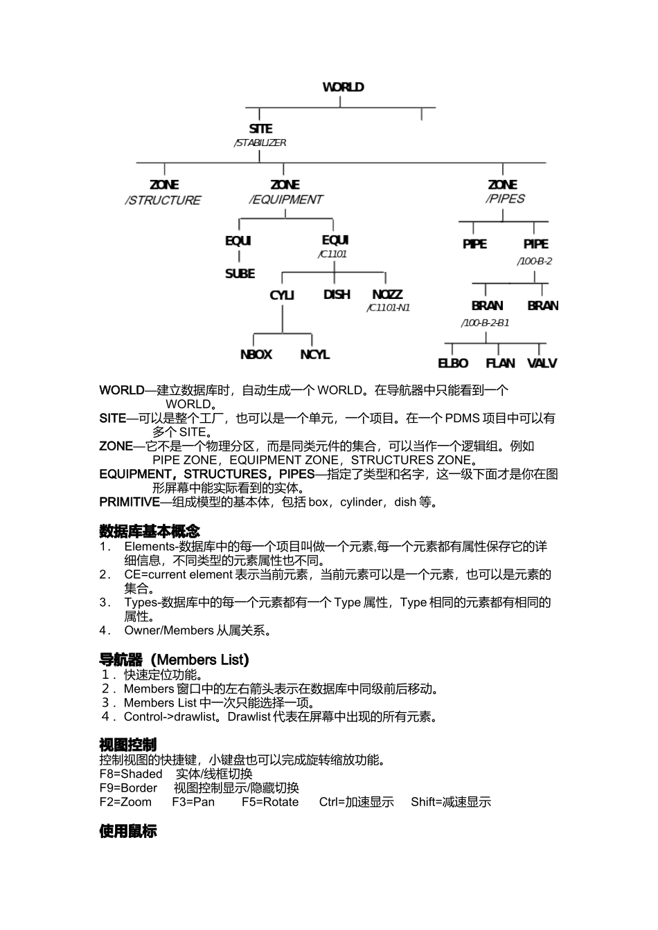 PDMS基础培训手册_第3页