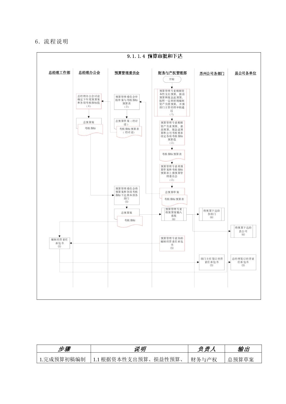 苏州供电公司预算审批和下达( 4)_第2页