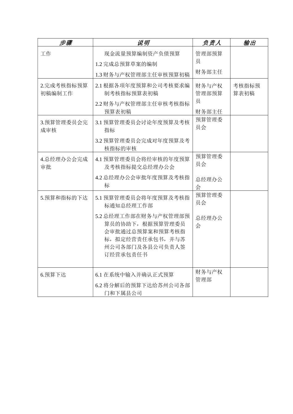 苏州供电公司预算审批和下达( 4)_第3页