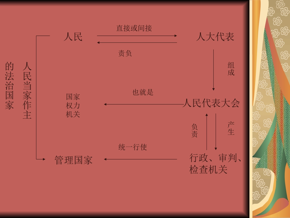 人民当家作主的法治国家_第1页