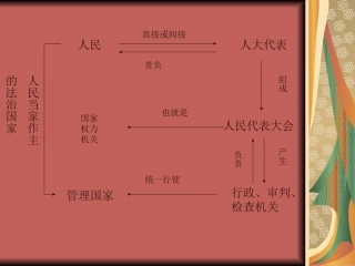 人民当家作主的法治国家