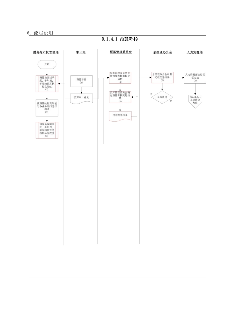 苏州供电公司预算考核_第3页