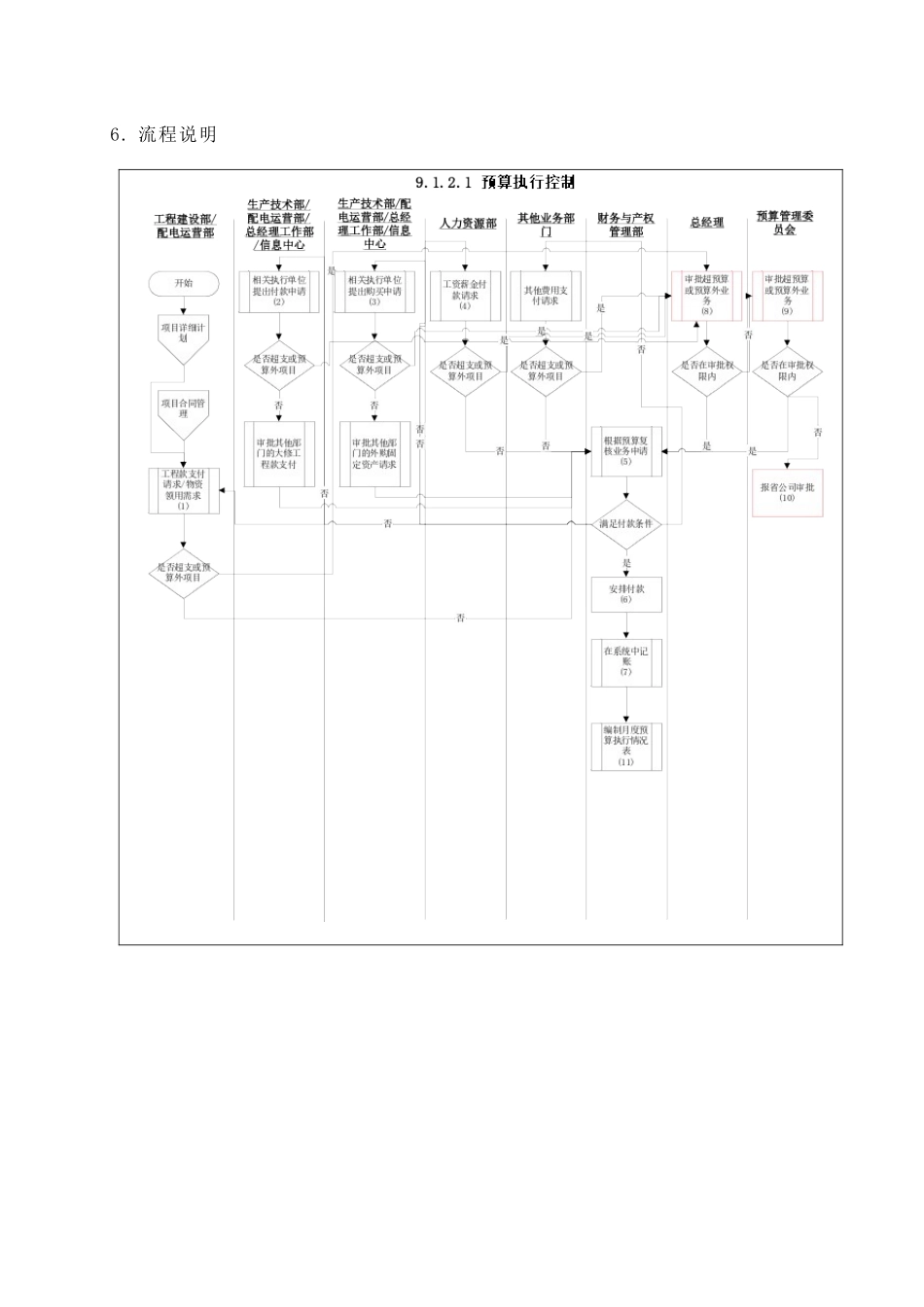 苏州供电公司预算执行控制( 5)_第3页