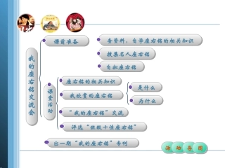 我的座右铭活动导图