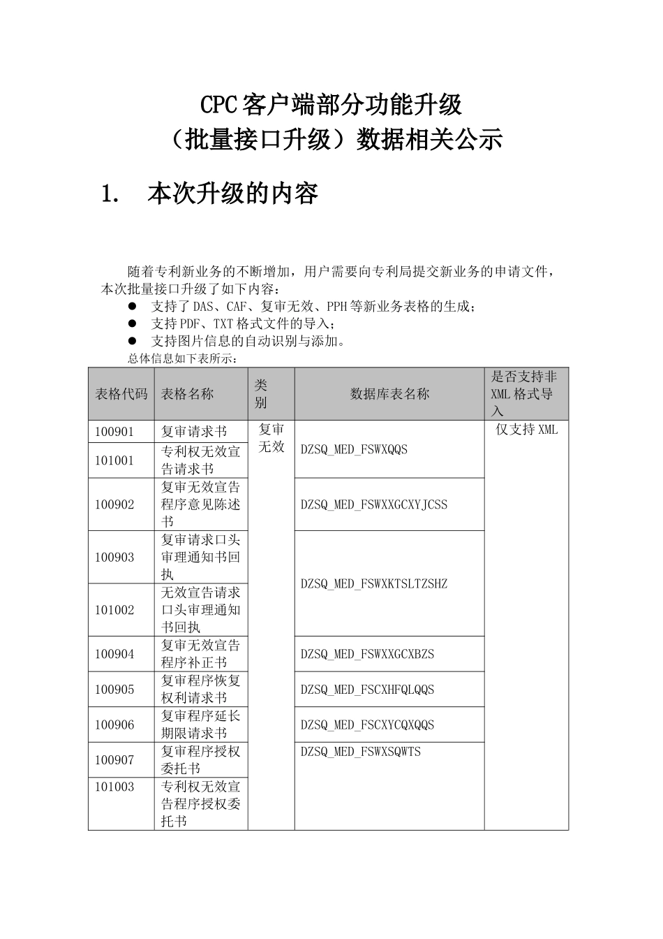 cpc培训文档(DOC66页)_第1页