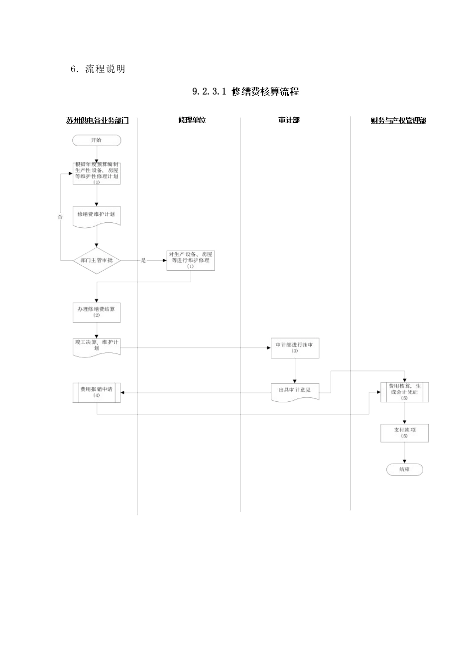 苏州供电公司修缮费的核算_第3页