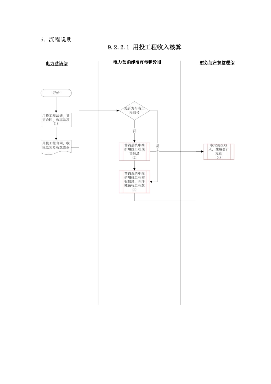 苏州供电公司用投工程收入核算_第3页