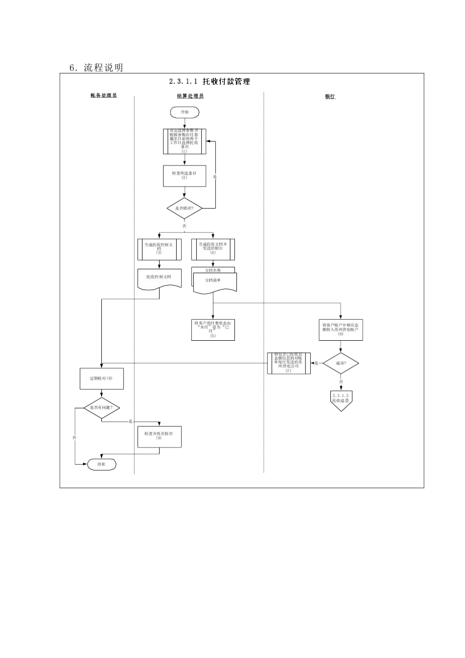 苏州供电公司托收付款管理_第3页