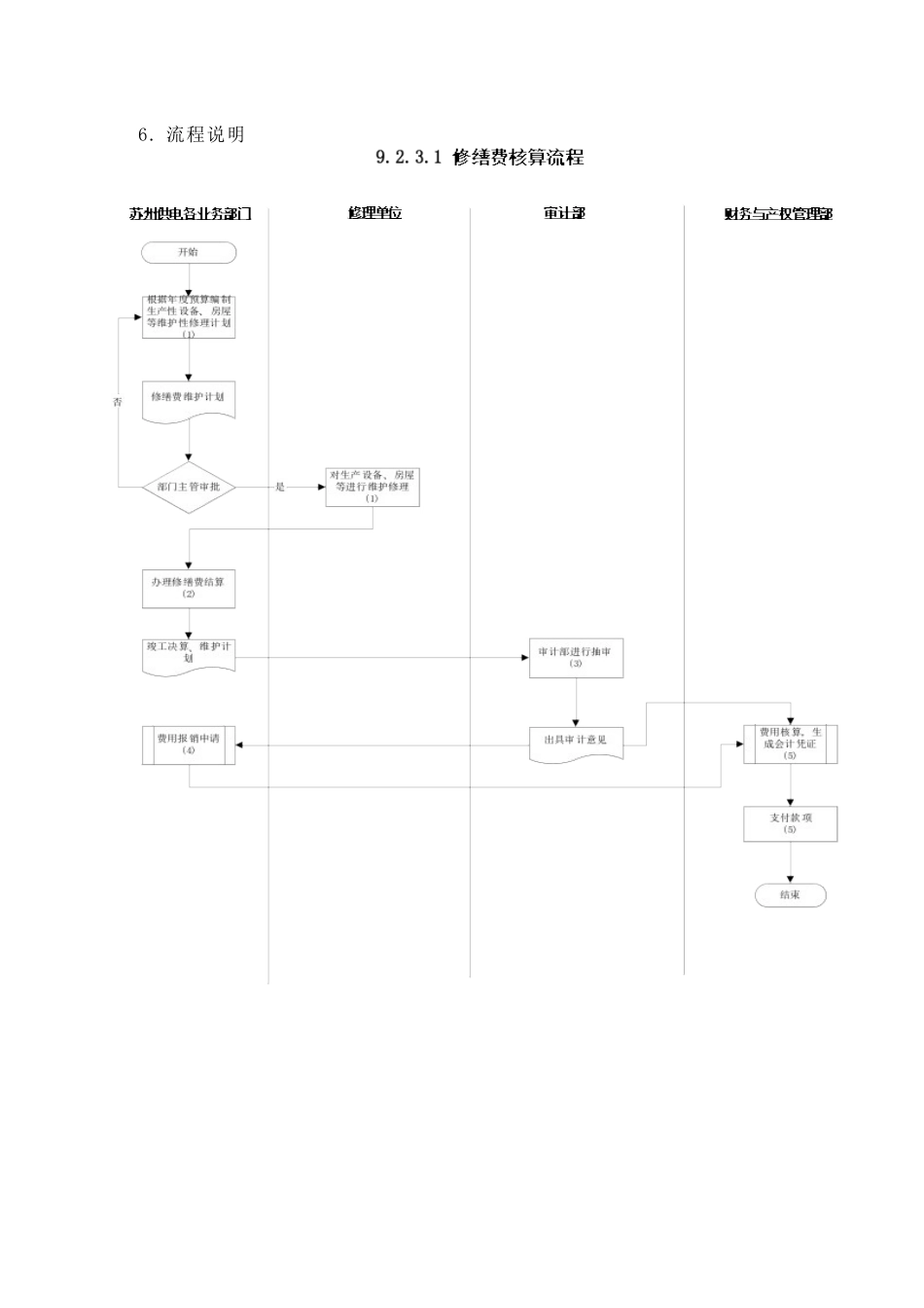 苏州供电公司修缮费核算_第2页