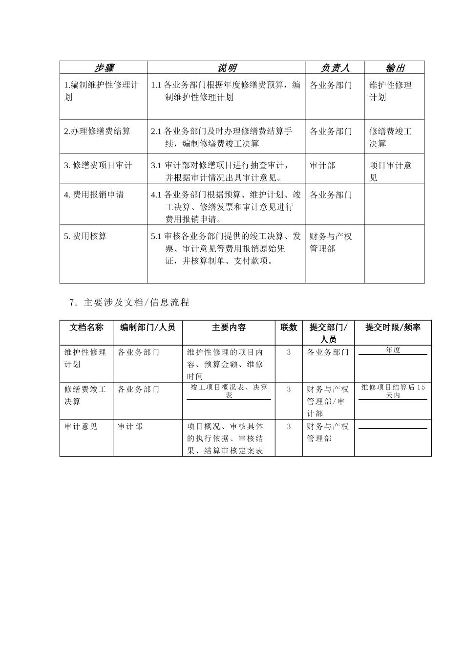 苏州供电公司修缮费核算_第3页