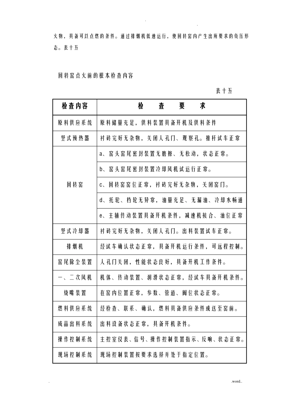 回转窑点火操作_第3页