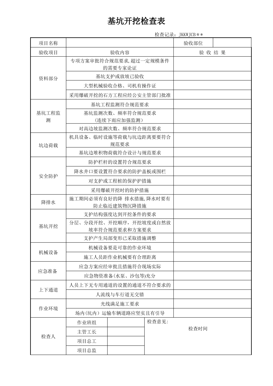 危险性较大工程验收表危大工程_第3页