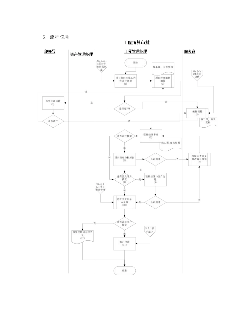 苏州供电公司工程预算审批_第2页