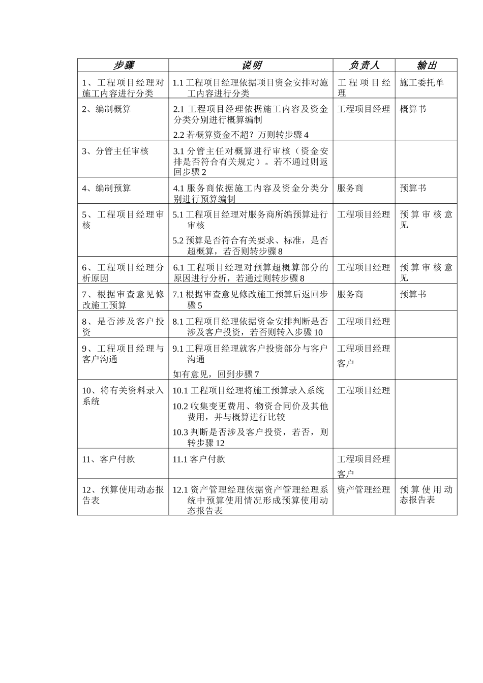 苏州供电公司工程预算审批_第3页